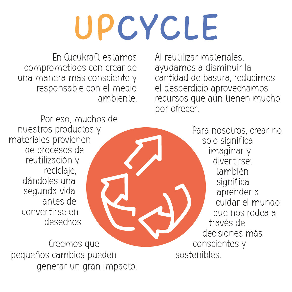 Upcicle